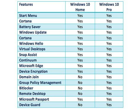 Windows 10 Pro for