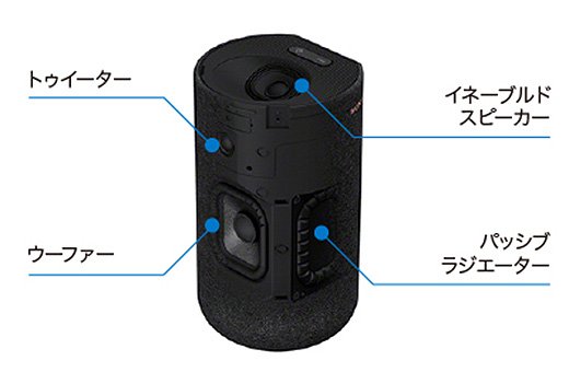 レビュー】完全ワイヤレスで使えるリアスピーカー『SA-RS5