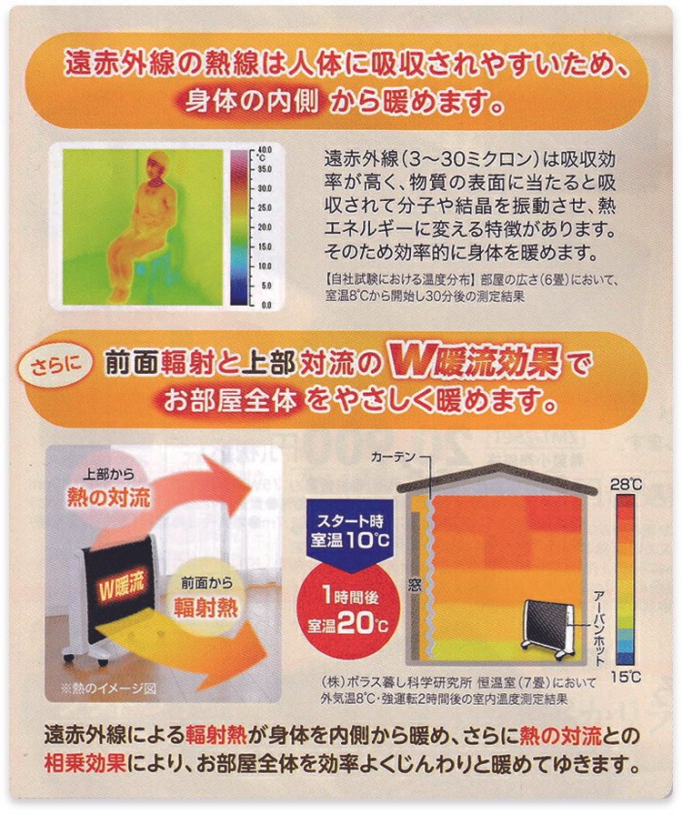 楽天市場】＼お得なクーポン配布中！／ 日本製 遠赤外線 パネル