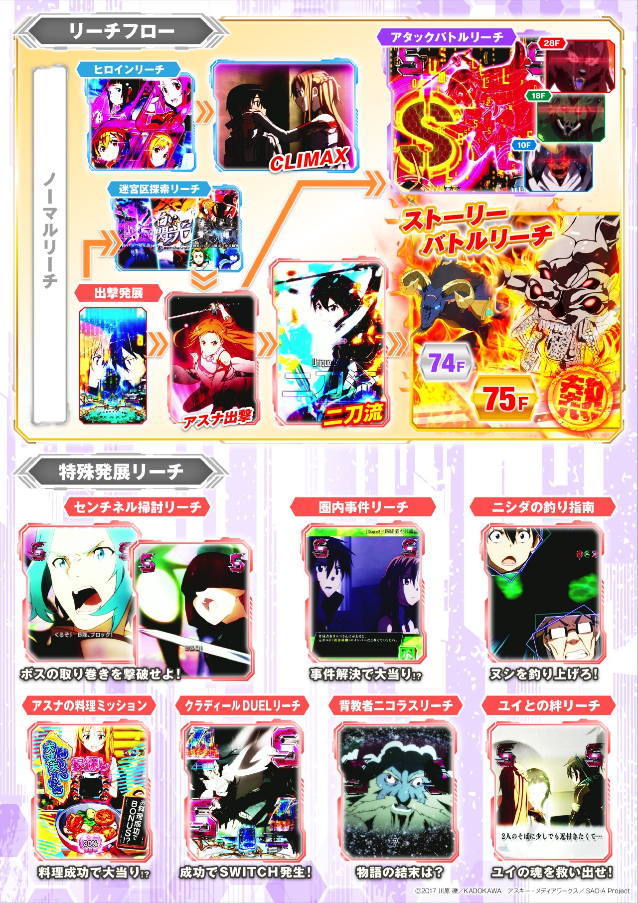 e ソードアート・オンライン 閃光の軌跡 通常時/BONUS | KYORAKU